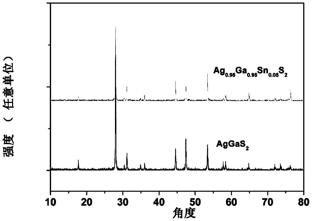 AgGaS2-based intermediate-band semiconductor material and preparation method thereof