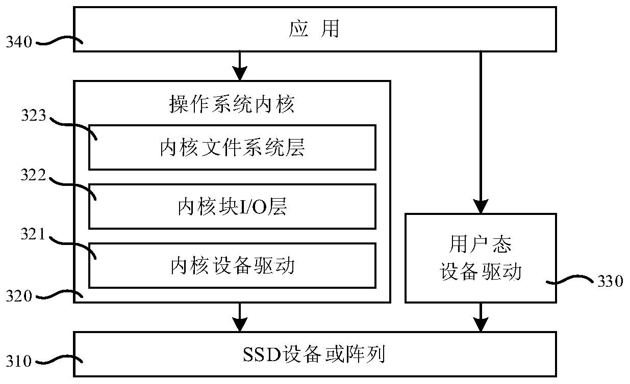 A virtual machine memory expansion method and system based on remote ssd