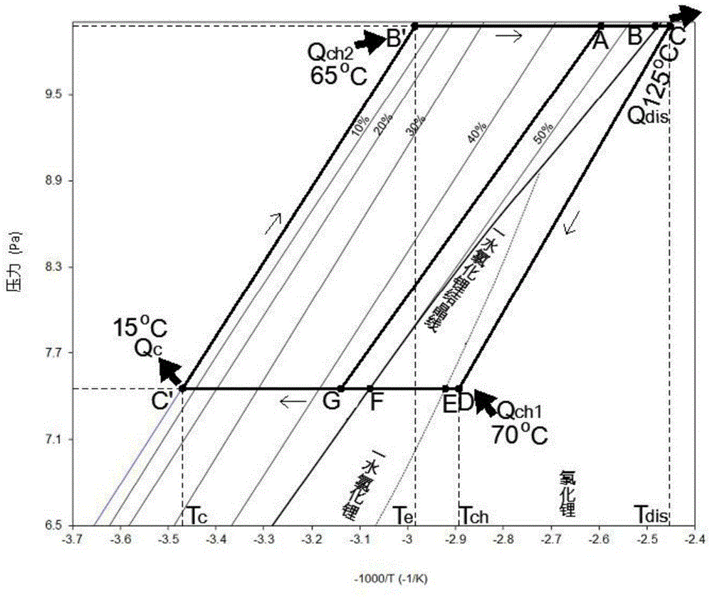 Low-grade thermal energy drives high-efficiency moisture absorption-thermochemical reaction single-stage temperature changer