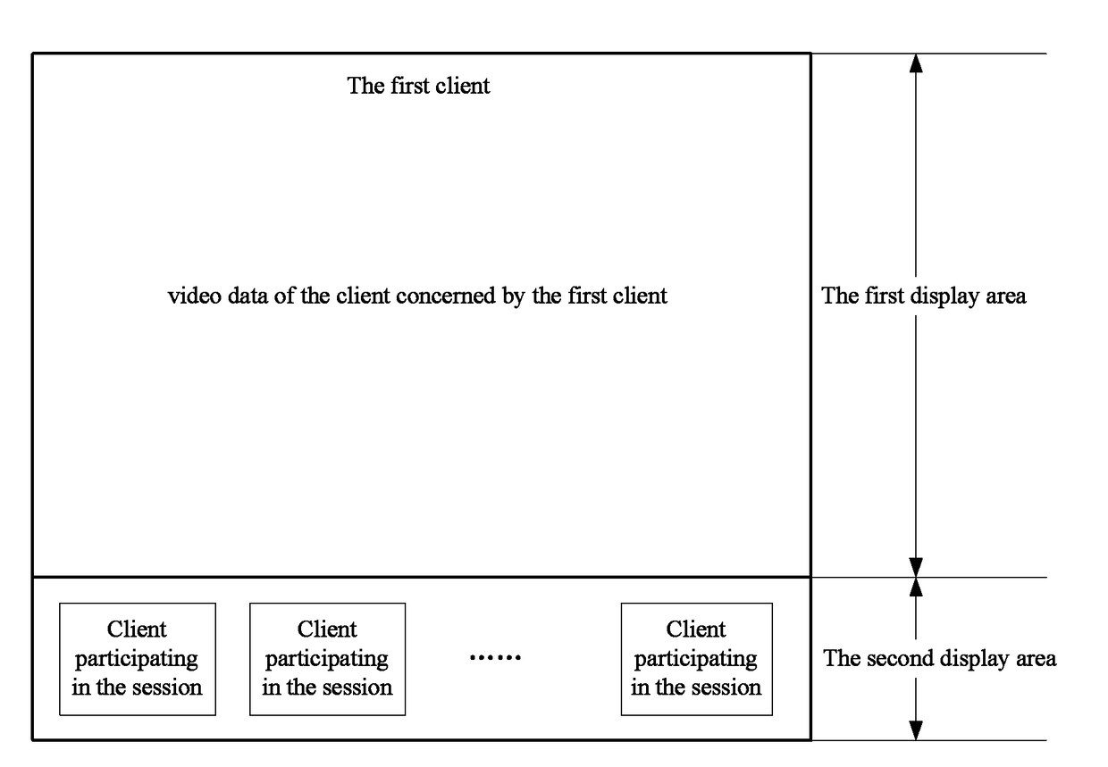 Method, server, client and system for data presentation in a multiplayer session