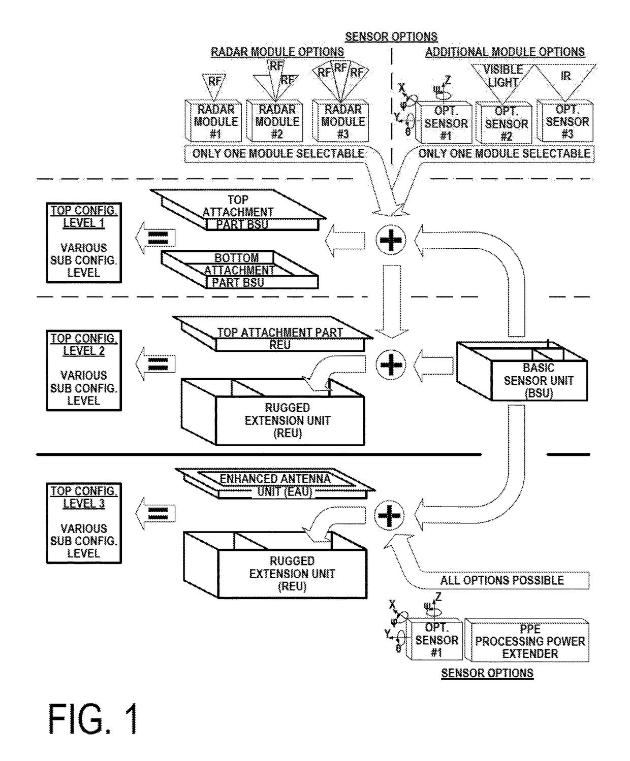 Kit for a modular radar system