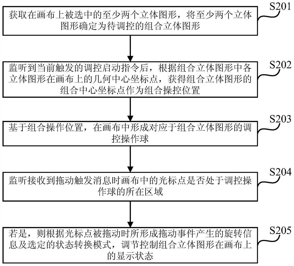 Method, device and computer equipment for adjusting and controlling the display state of combined three-dimensional graphics