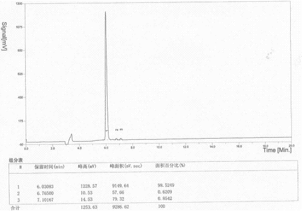 Preparation method of medicine RIP1183 for resisting multi-drug resistance staphylococcia