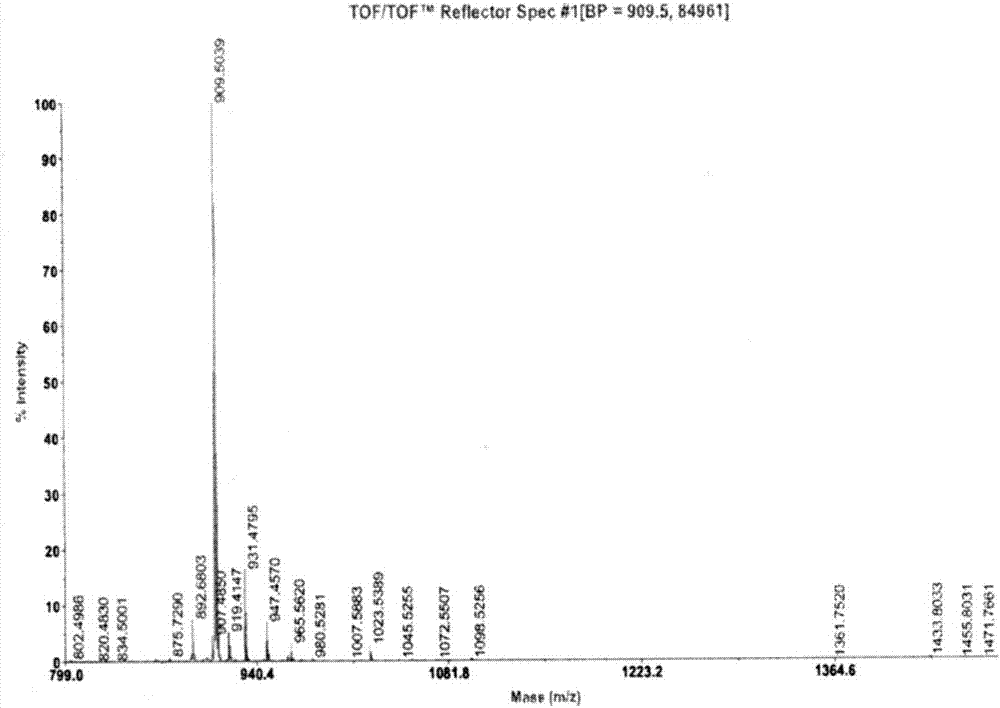 Preparation method of medicine RIP1183 for resisting multi-drug resistance staphylococcia