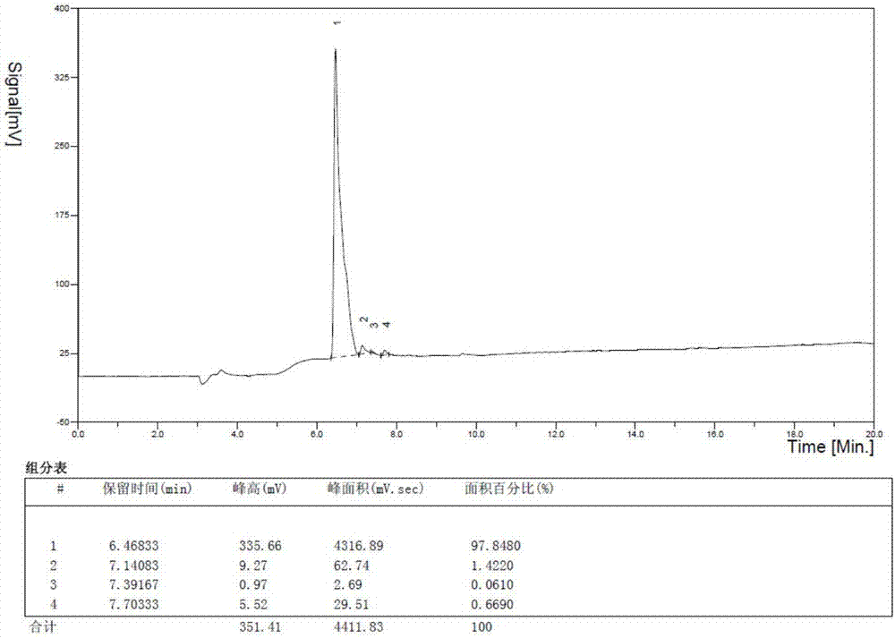 Preparation method of medicine RIP1183 for resisting multi-drug resistance staphylococcia