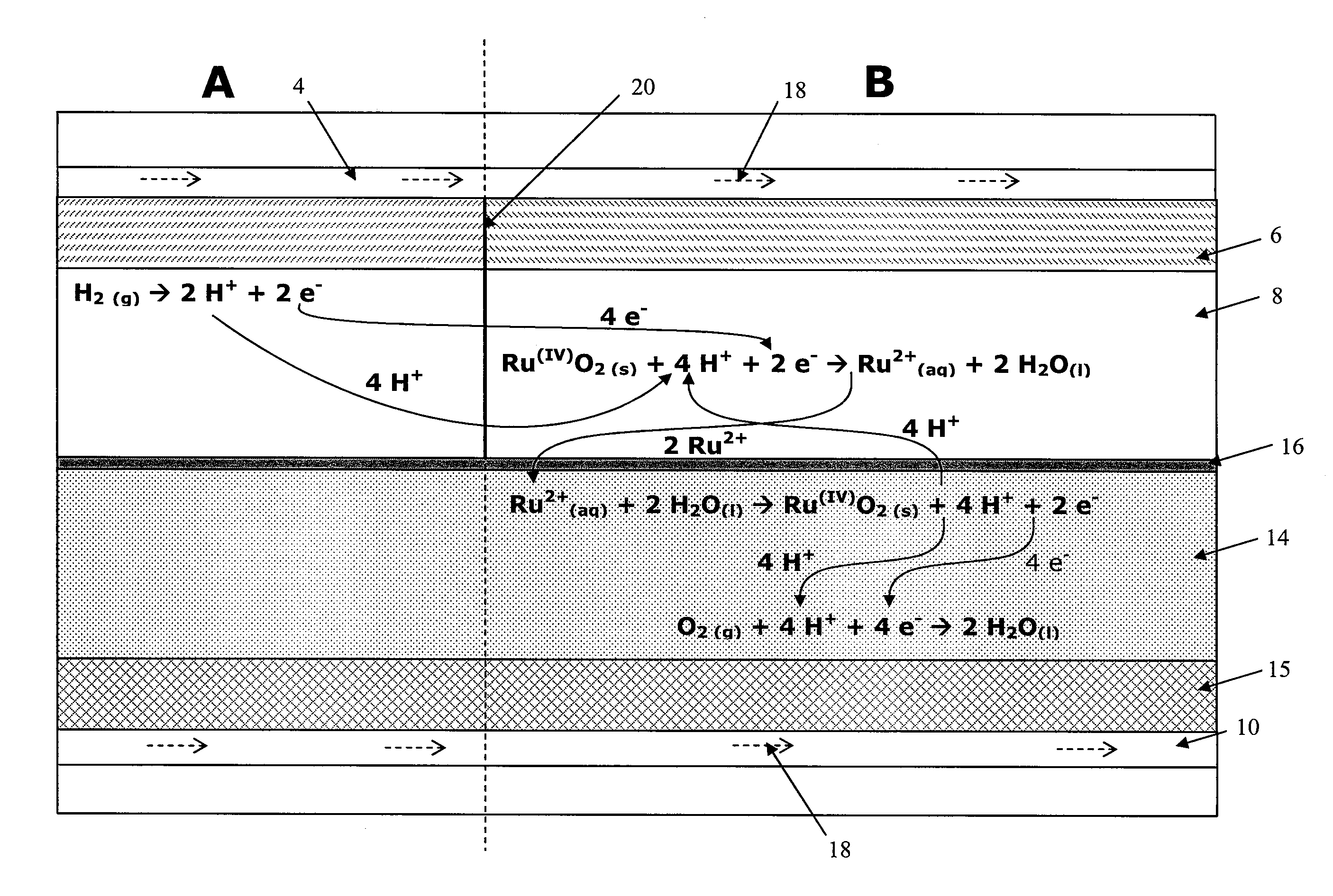 Fuel cell anode structure for voltage reversal tolerance