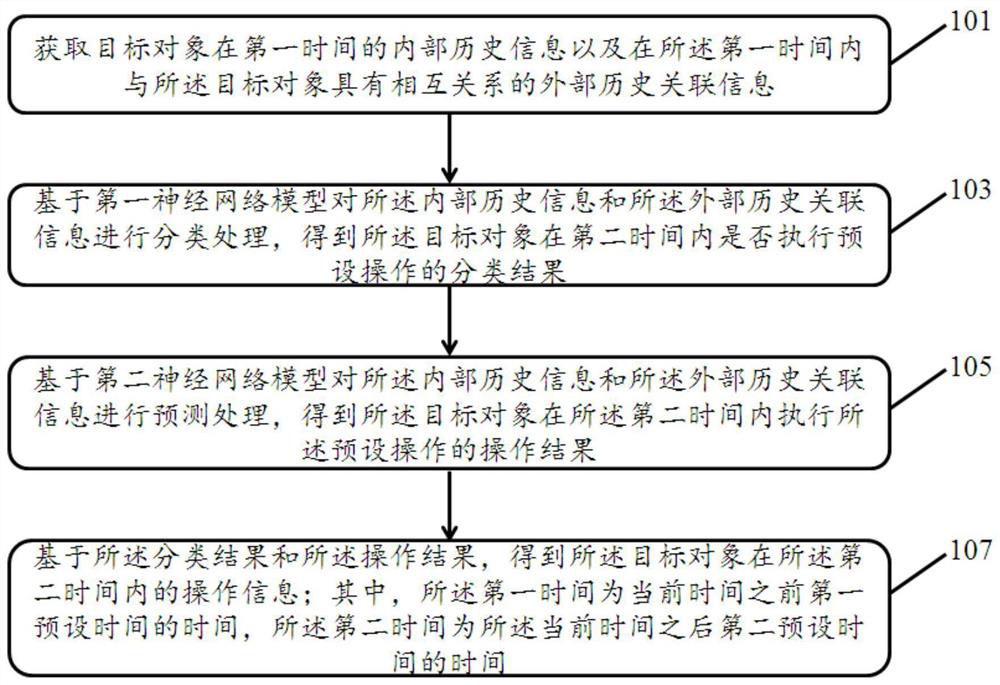 A data processing method, device, equipment and storage medium