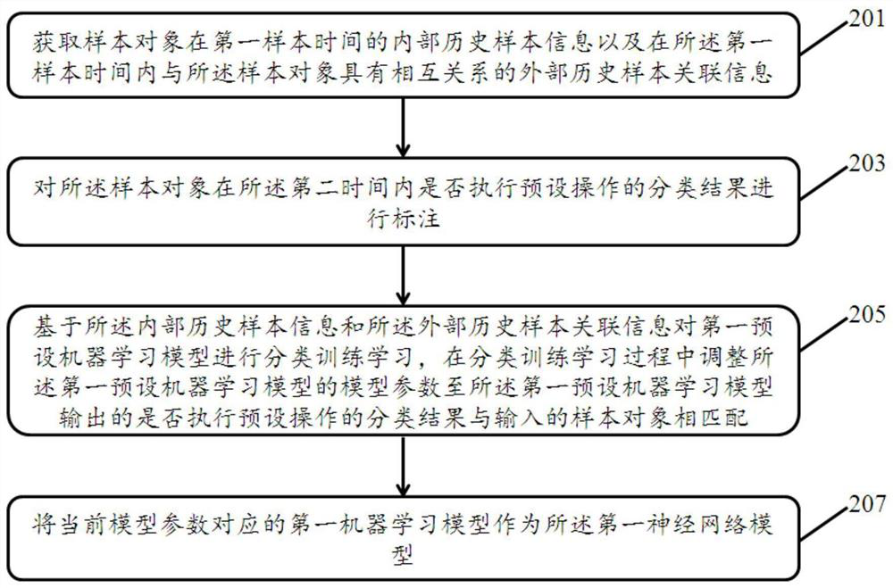 A data processing method, device, equipment and storage medium