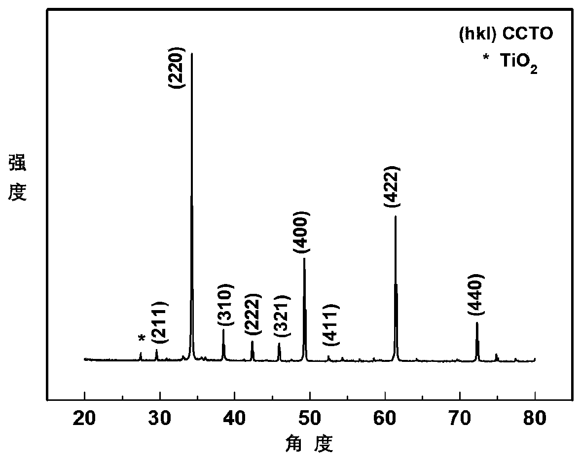 Giant-dielectric-constant low-loss CCTO-based ceramic material preparation method