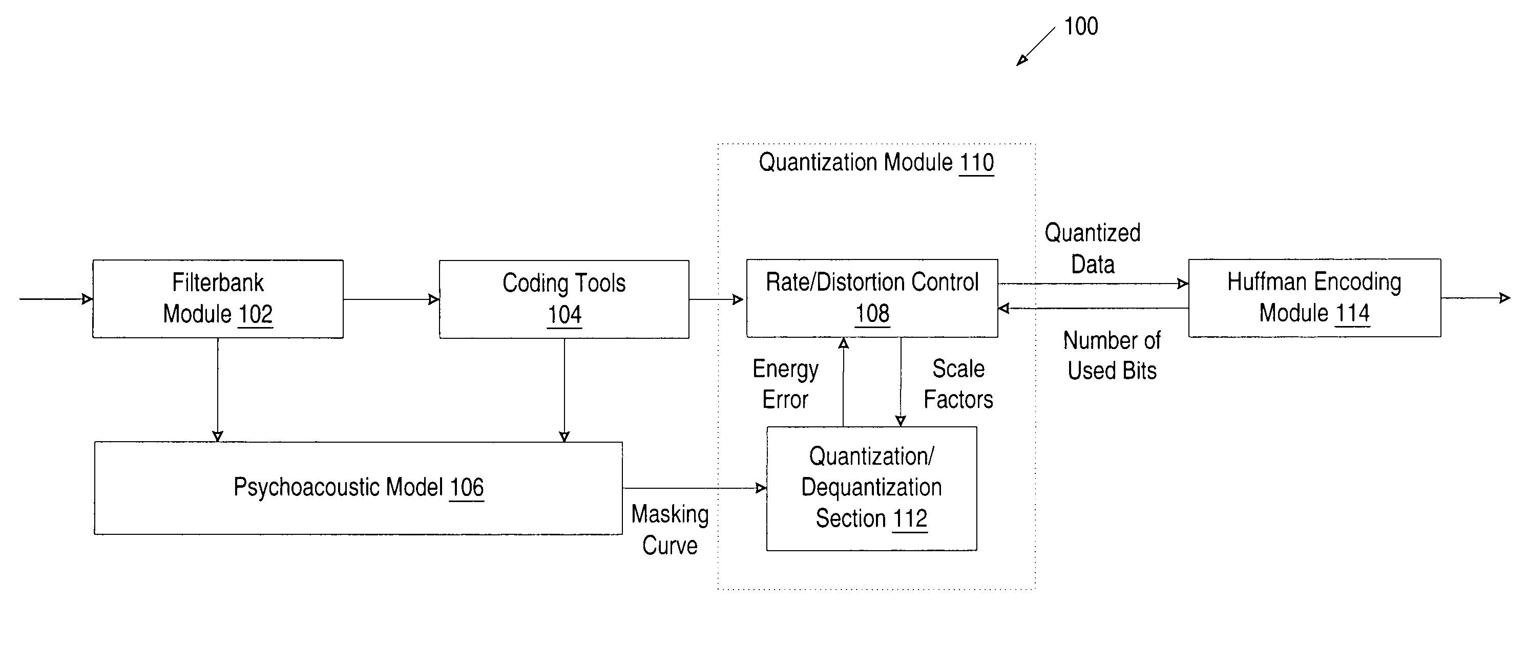Rate-distortion control scheme in audio encoding