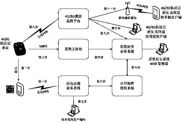 Recording system and method based on 4G/5G network and two-dimensional code scanning recognition