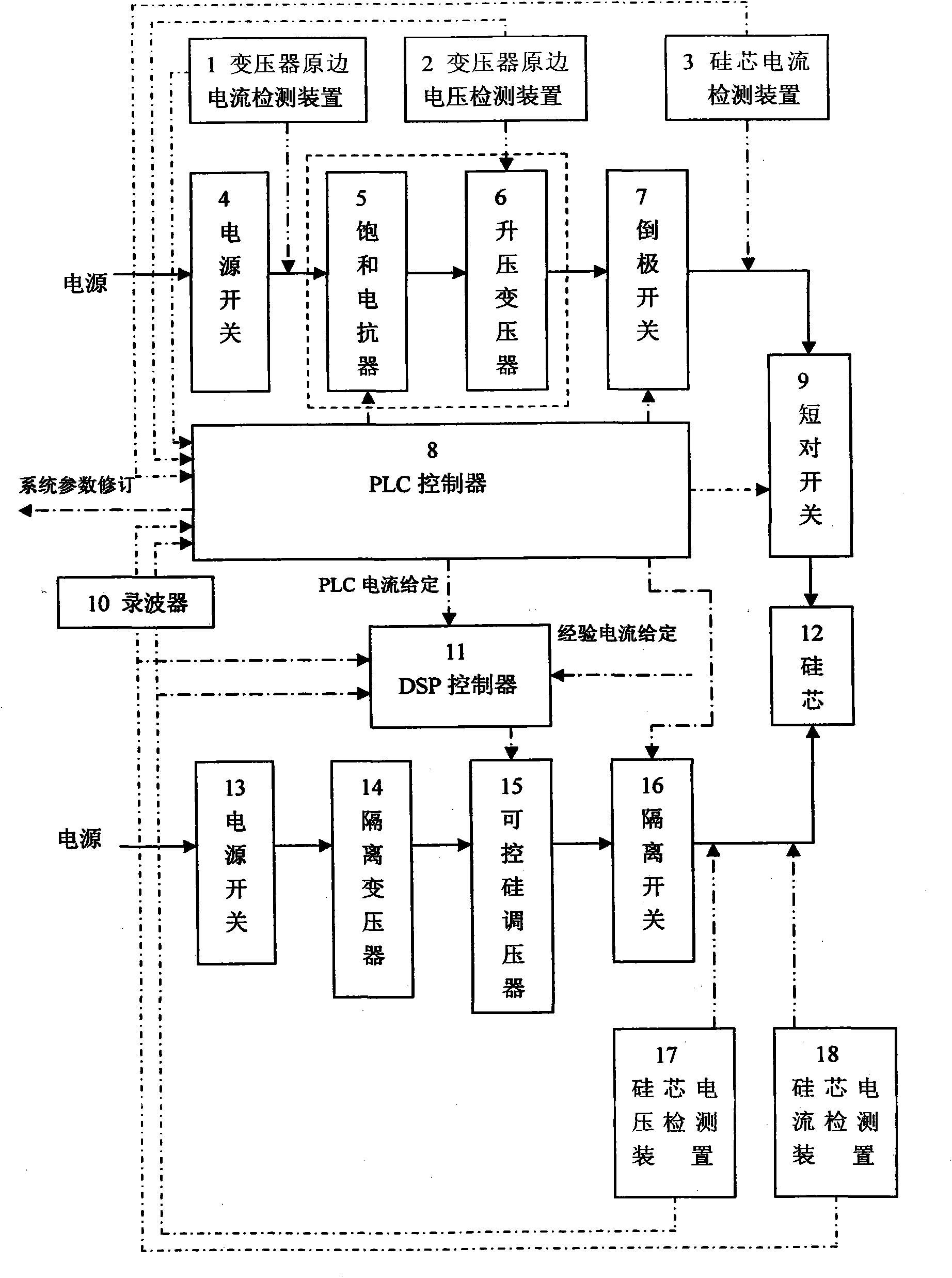 Automatic power regulation device for polysilicon reducing furnace