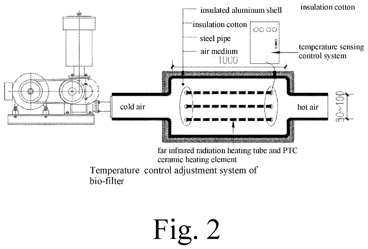 Method for directly and deeply purifying high concentration organic wastewater