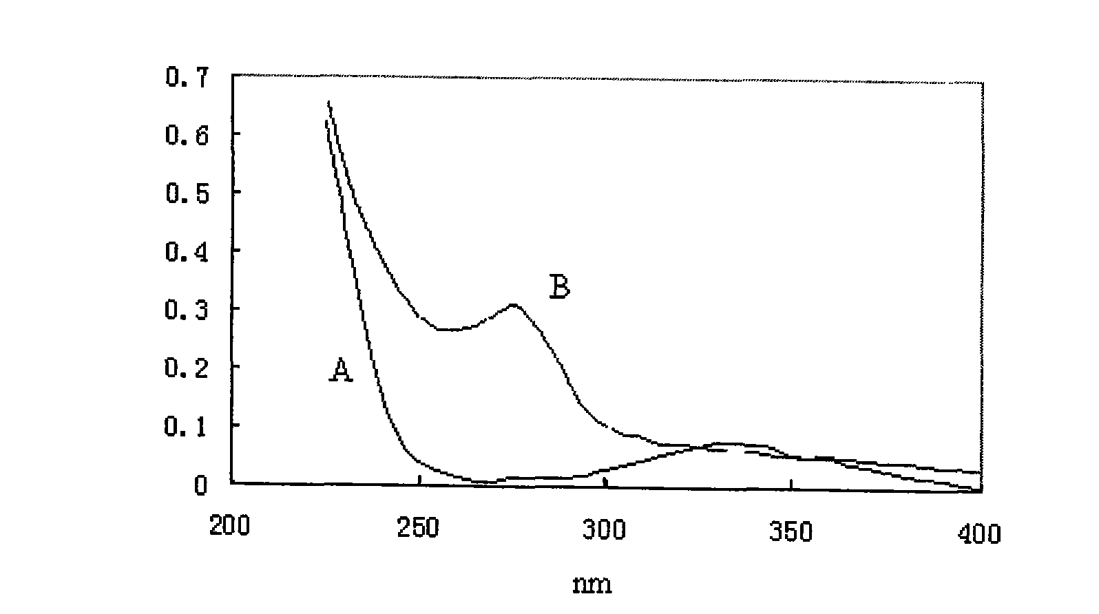 Thioctic acid-glucan conjugate, preparation method and usage thereof