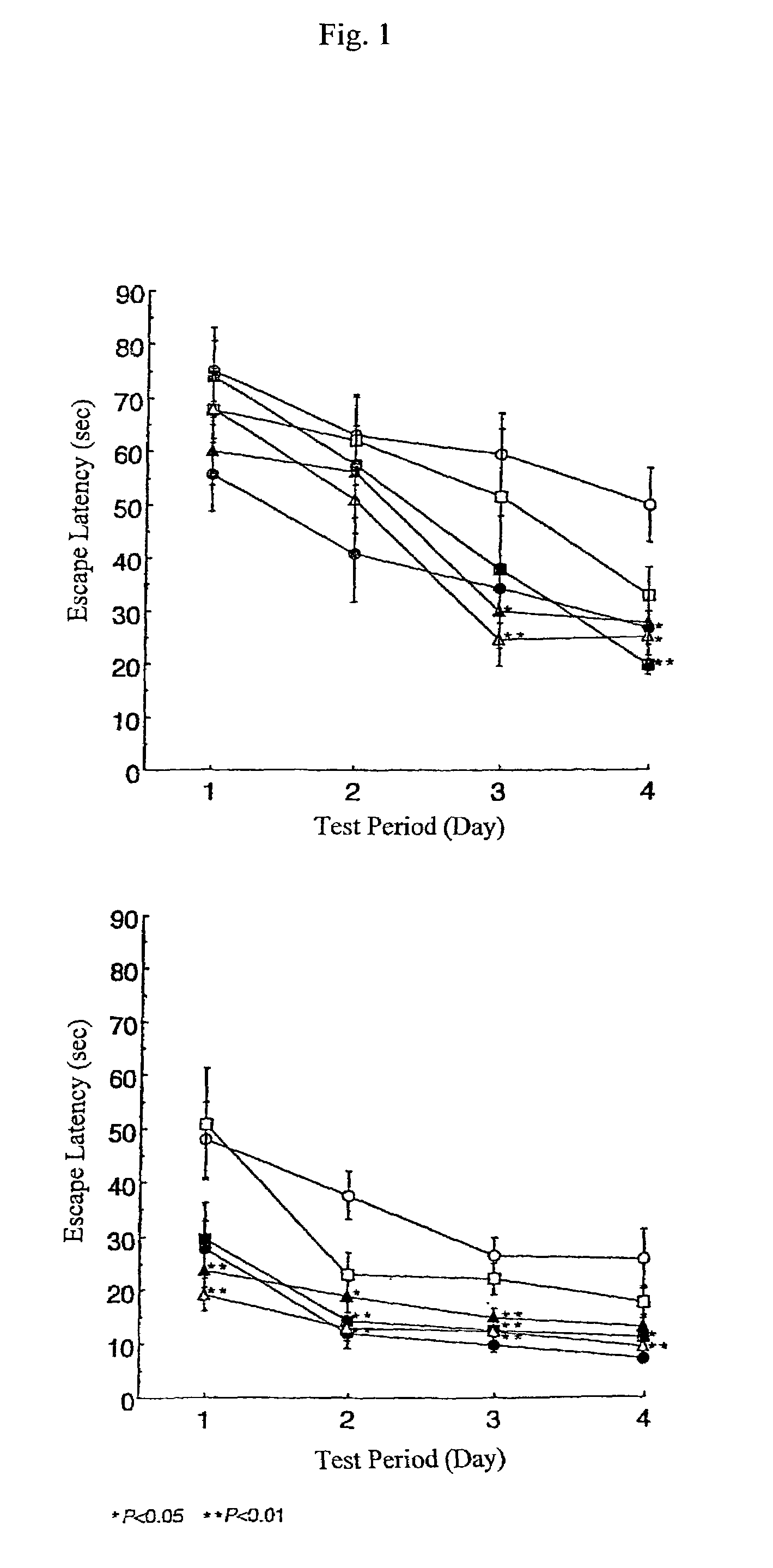 Brain cell or nerve cell-protecting agents comprising medicinal ginseng