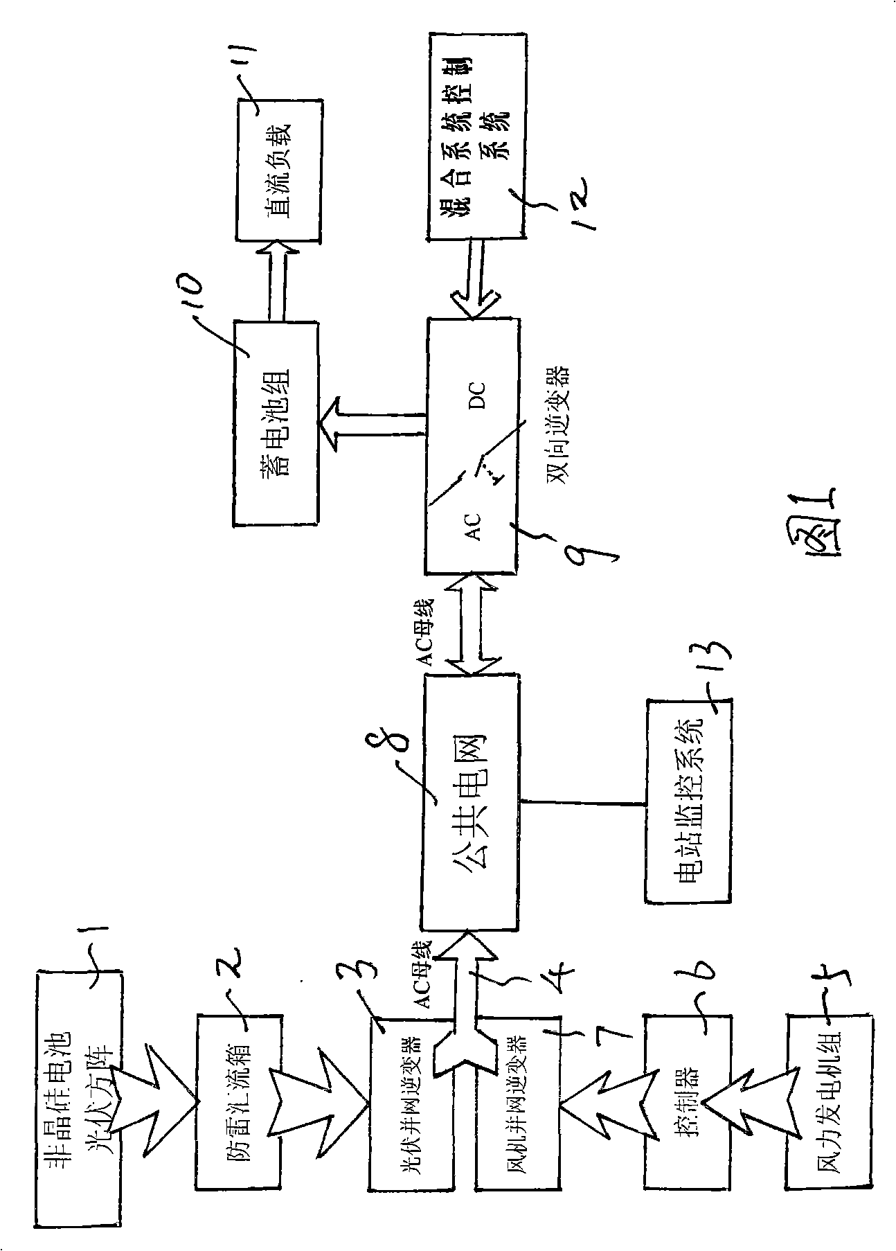 Complementary system of thin-film cell photovoltaic power station and wind electric field