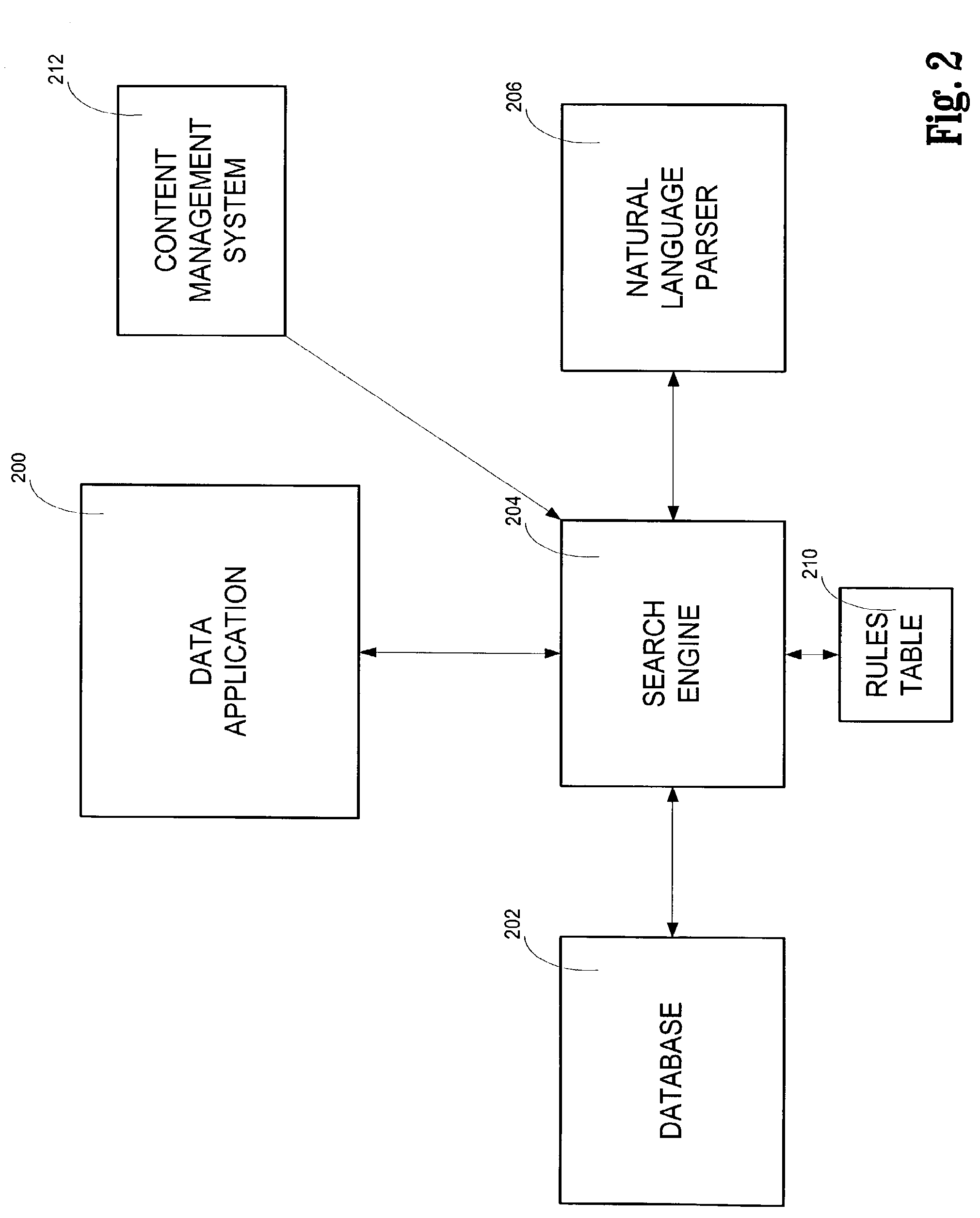 Content data indexing with content associations