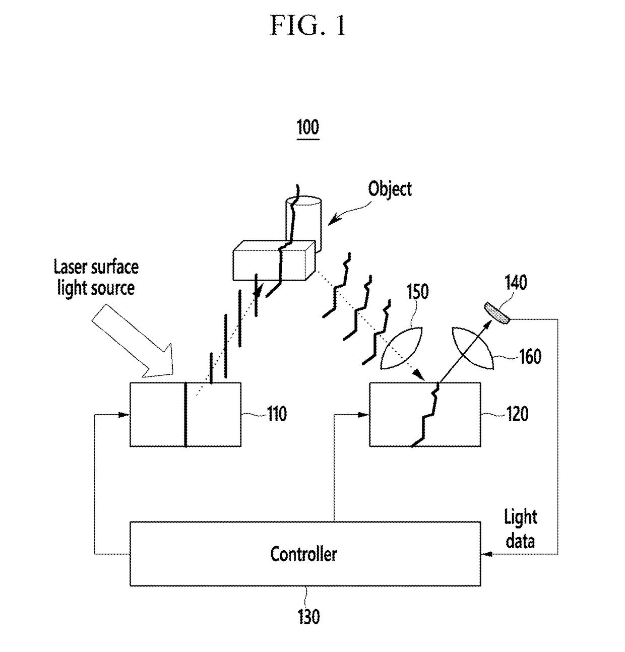 Apparatus and method for obtaining depth information using digital micro-mirror device