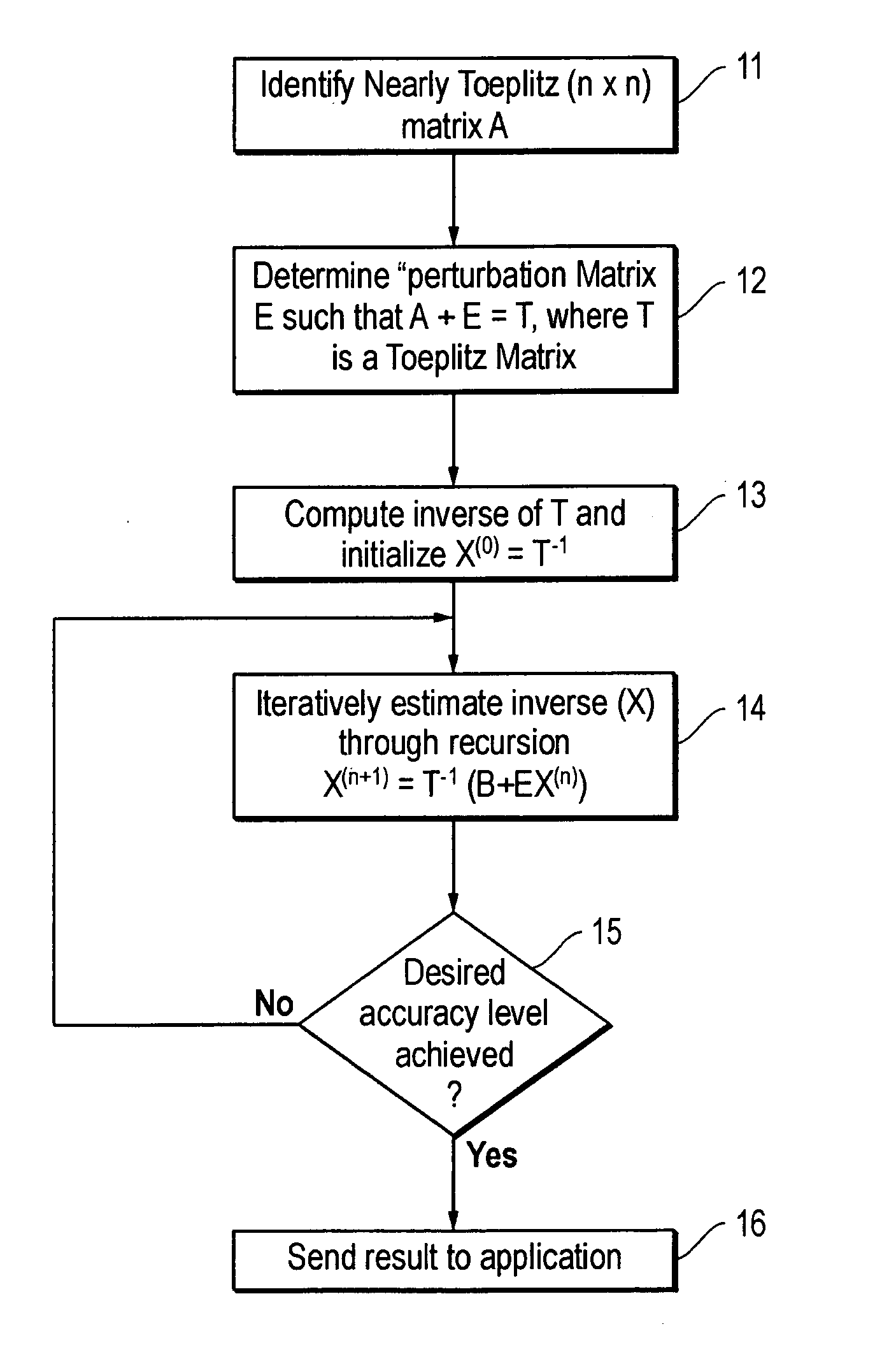 Method of inverting nearly Toeplitz or block Toeplitz matrices