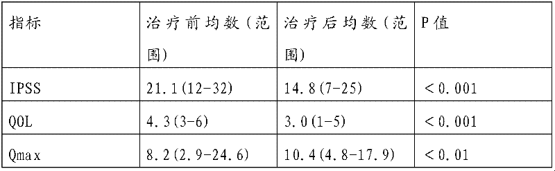 Chinese medicament for treating prostatic diseases and preparation method thereof