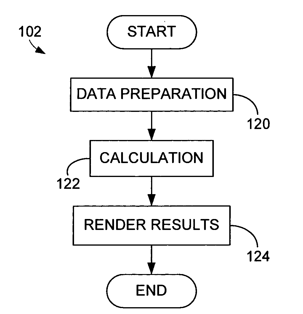 Method and system for performing searches and returning results based on weighted criteria