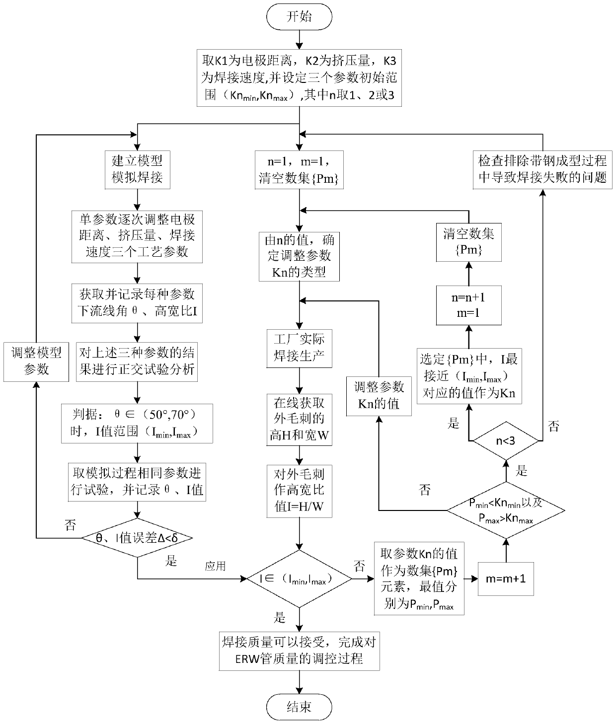 Control method of welding quality of erw pipe