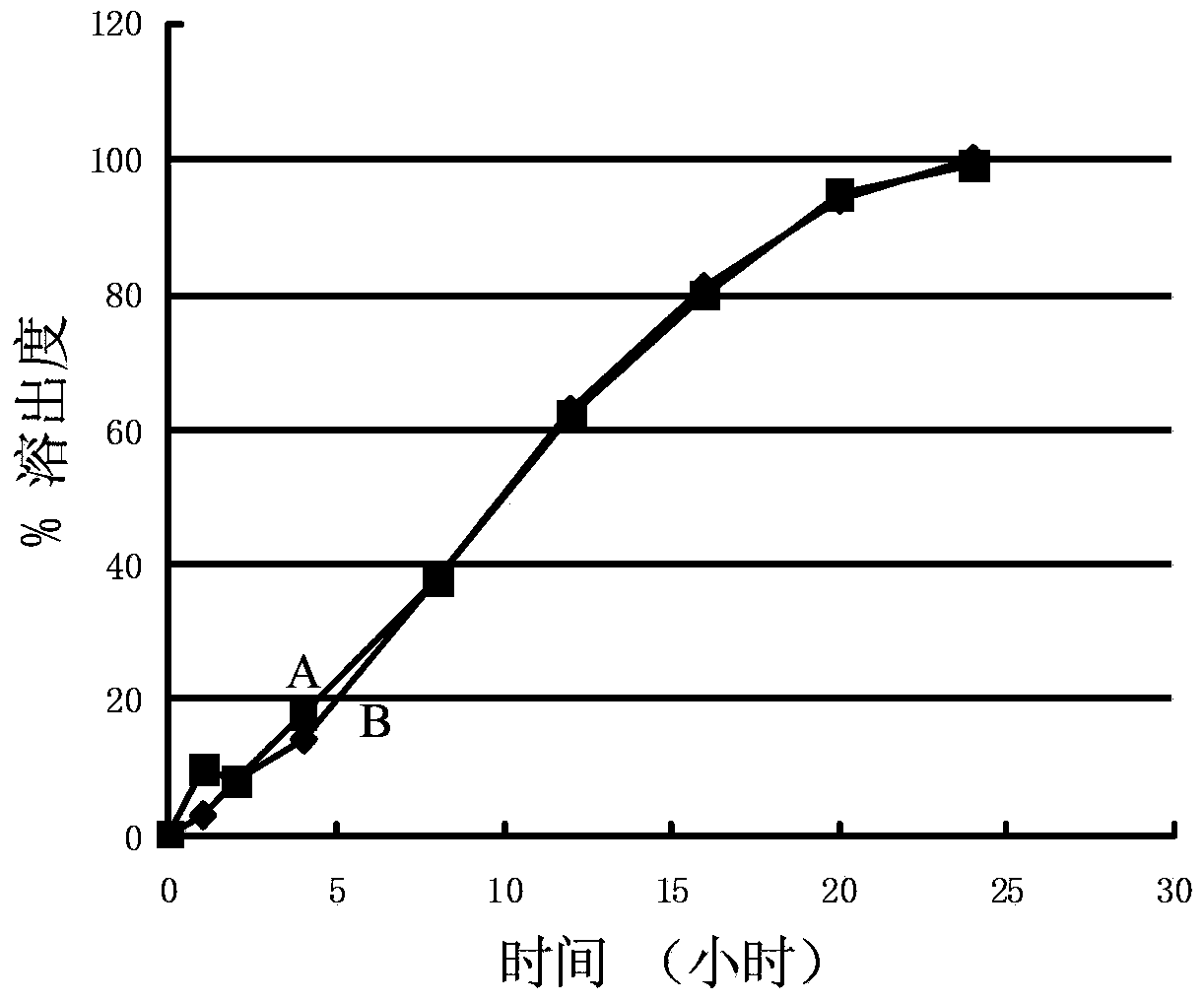 Metoprolol slow-release tablet and preparation method thereof
