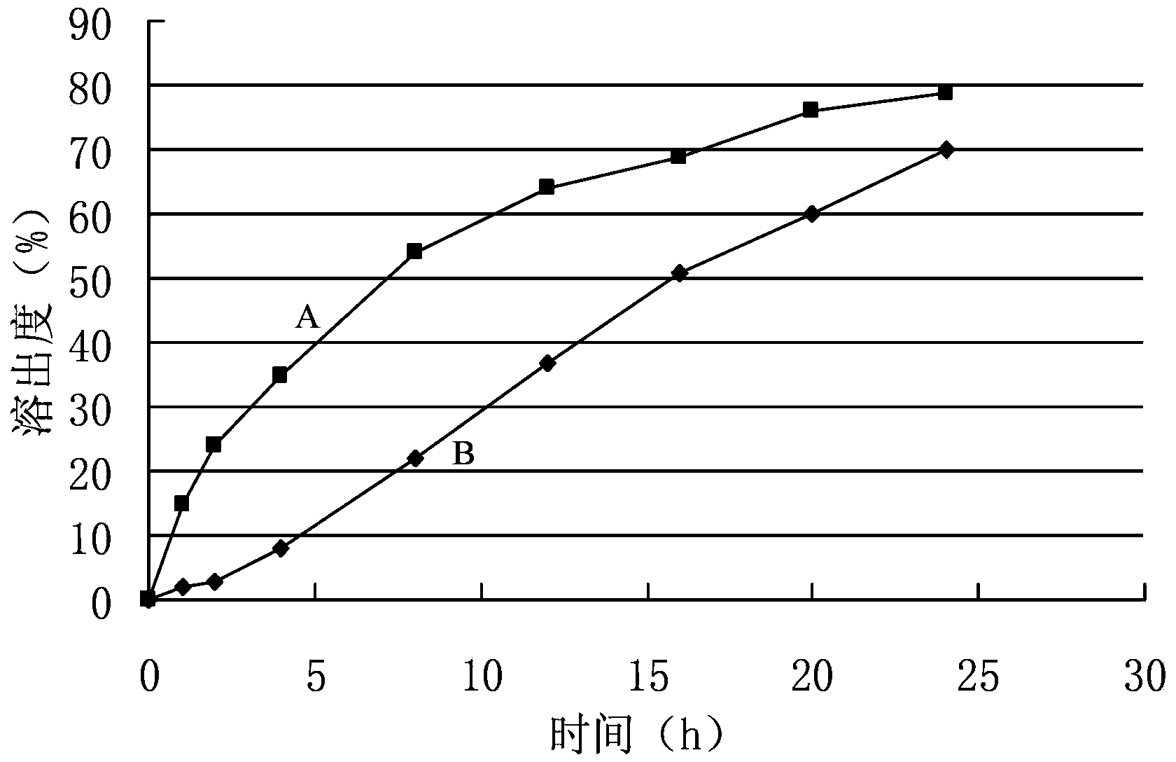 Metoprolol slow-release tablet and preparation method thereof