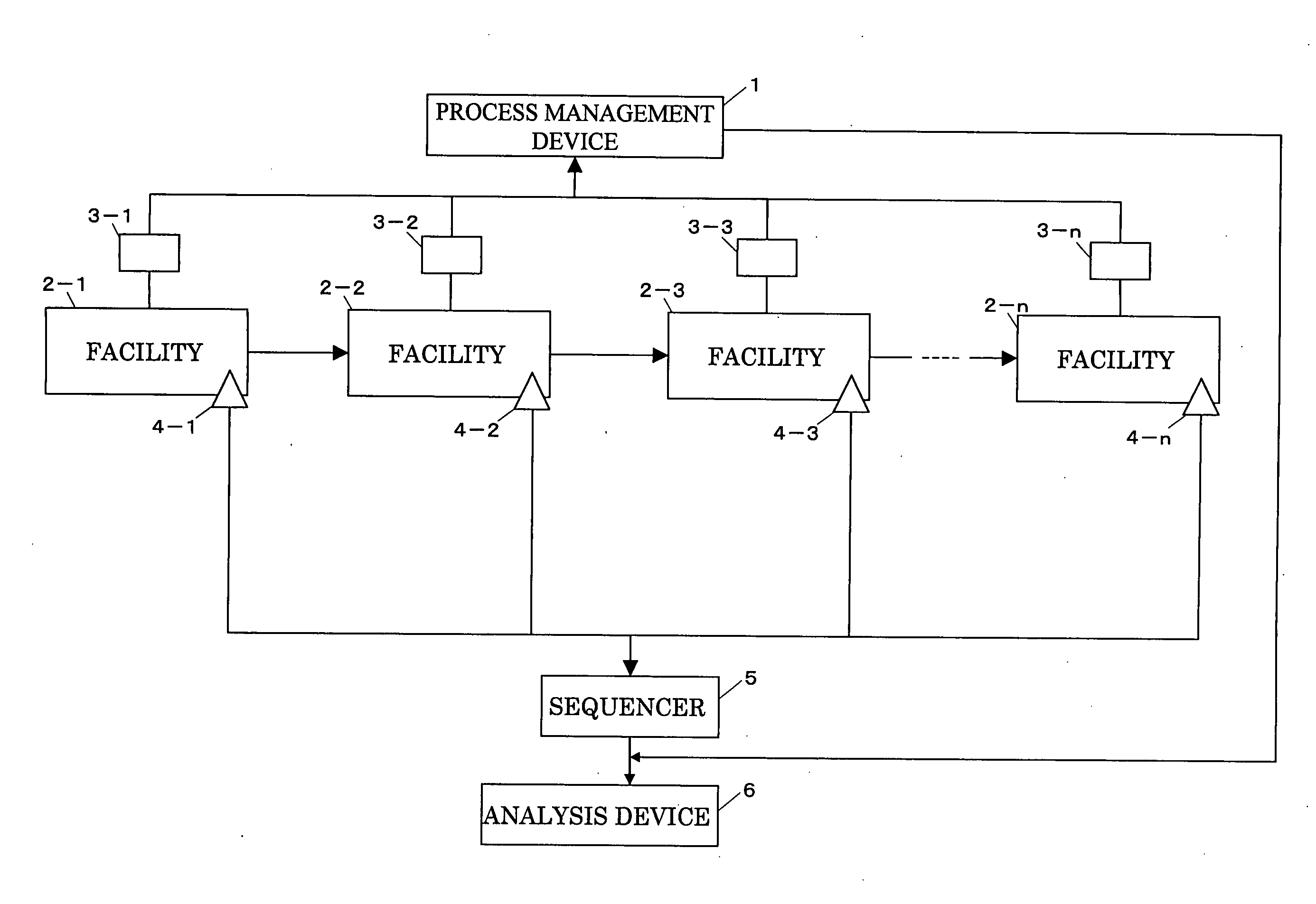 work-management-apparatus-and-work-management-method-eureka-patsnap