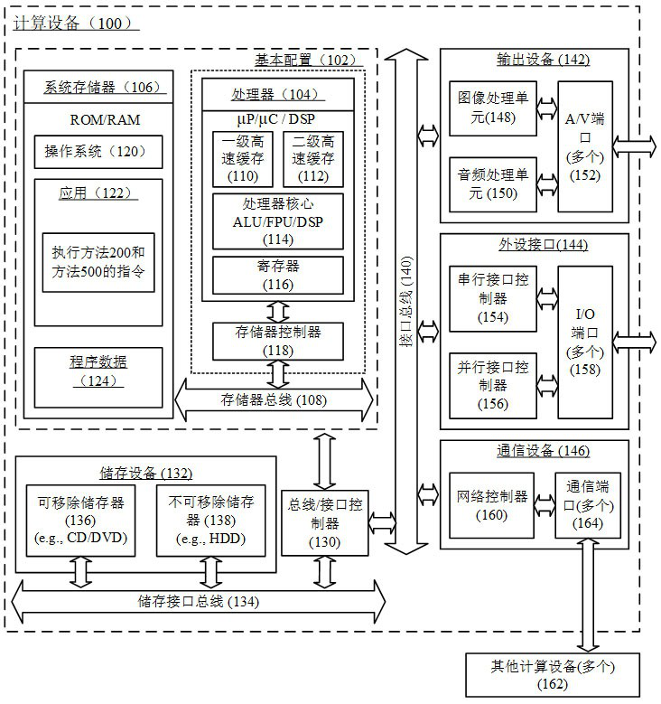 Remote control method, computing device and storage medium