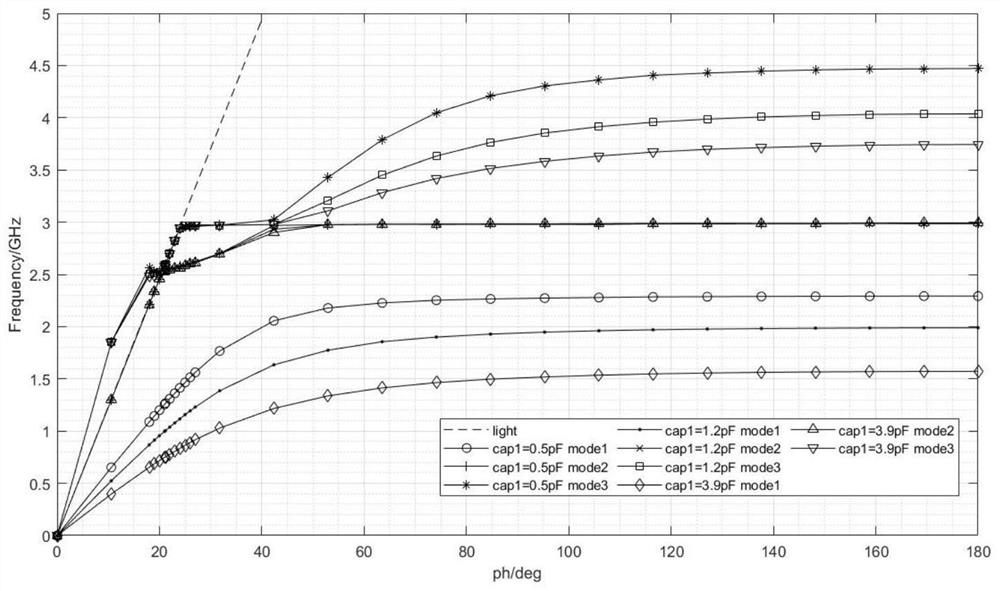 Miniaturized adjustable band-pass filter based on artificial surface plasmon