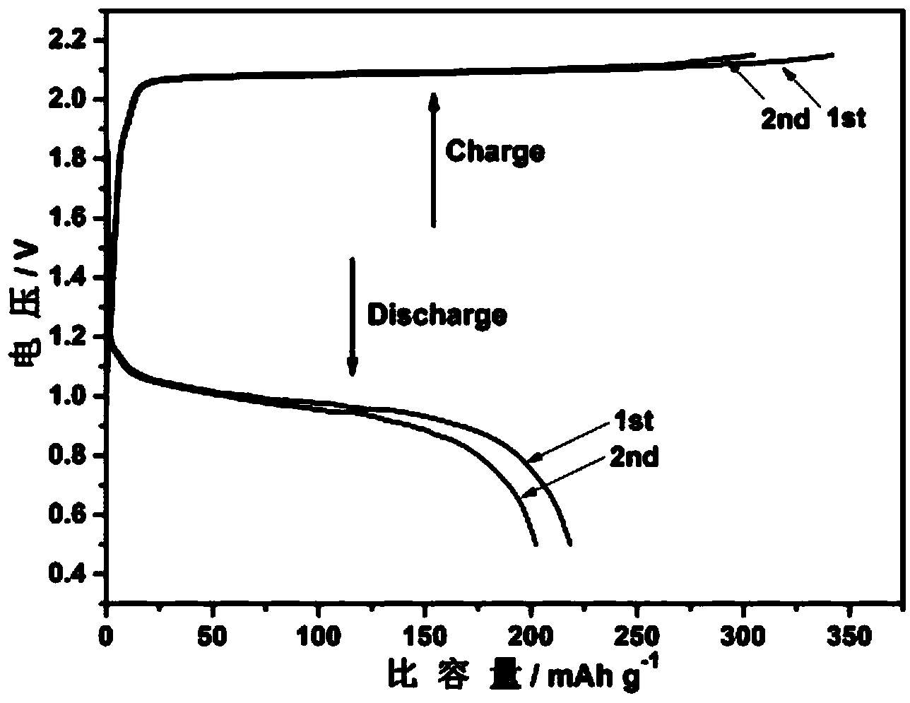 Aluminum-ion battery using MoS2 as positive electrode material and preparation method of battery