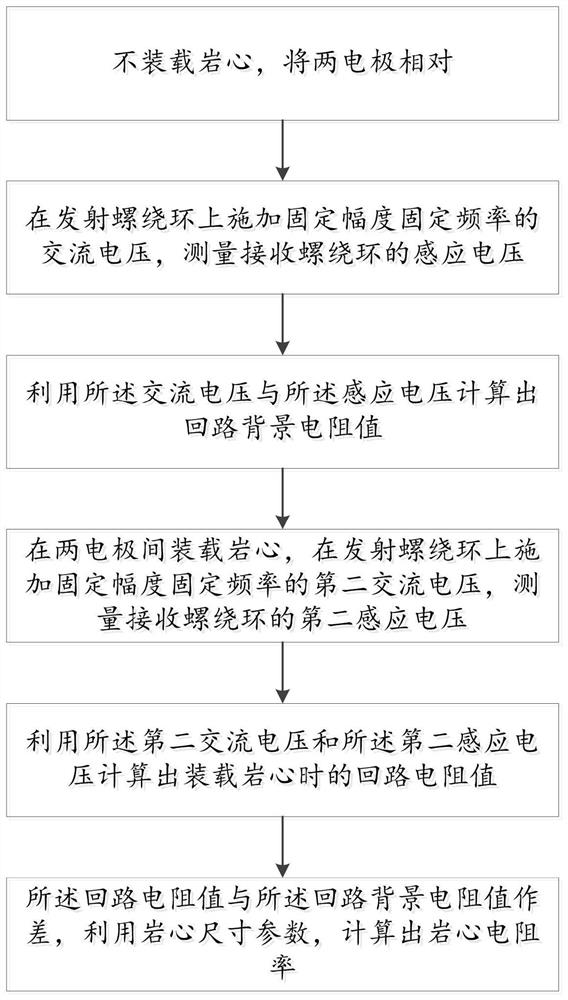 Spiral winding ring type rock core resistivity measuring device and method