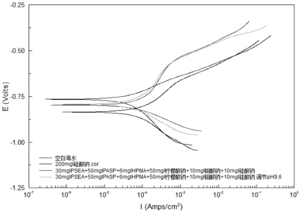 Green compound corrosion inhibitor for inhibiting corrosion of carbon steel in seawater