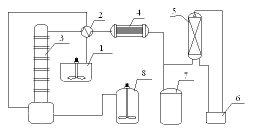 Resourceful treatment apparatus and method for waste liquid of chlorohydric acid pickling of steel