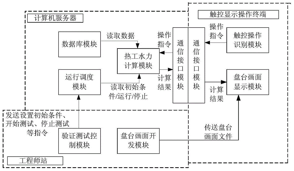 Nuclear power station virtual disk table and virtual disk table testing method