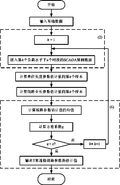 Parameter estimation method for electric power circuit in T-type connection