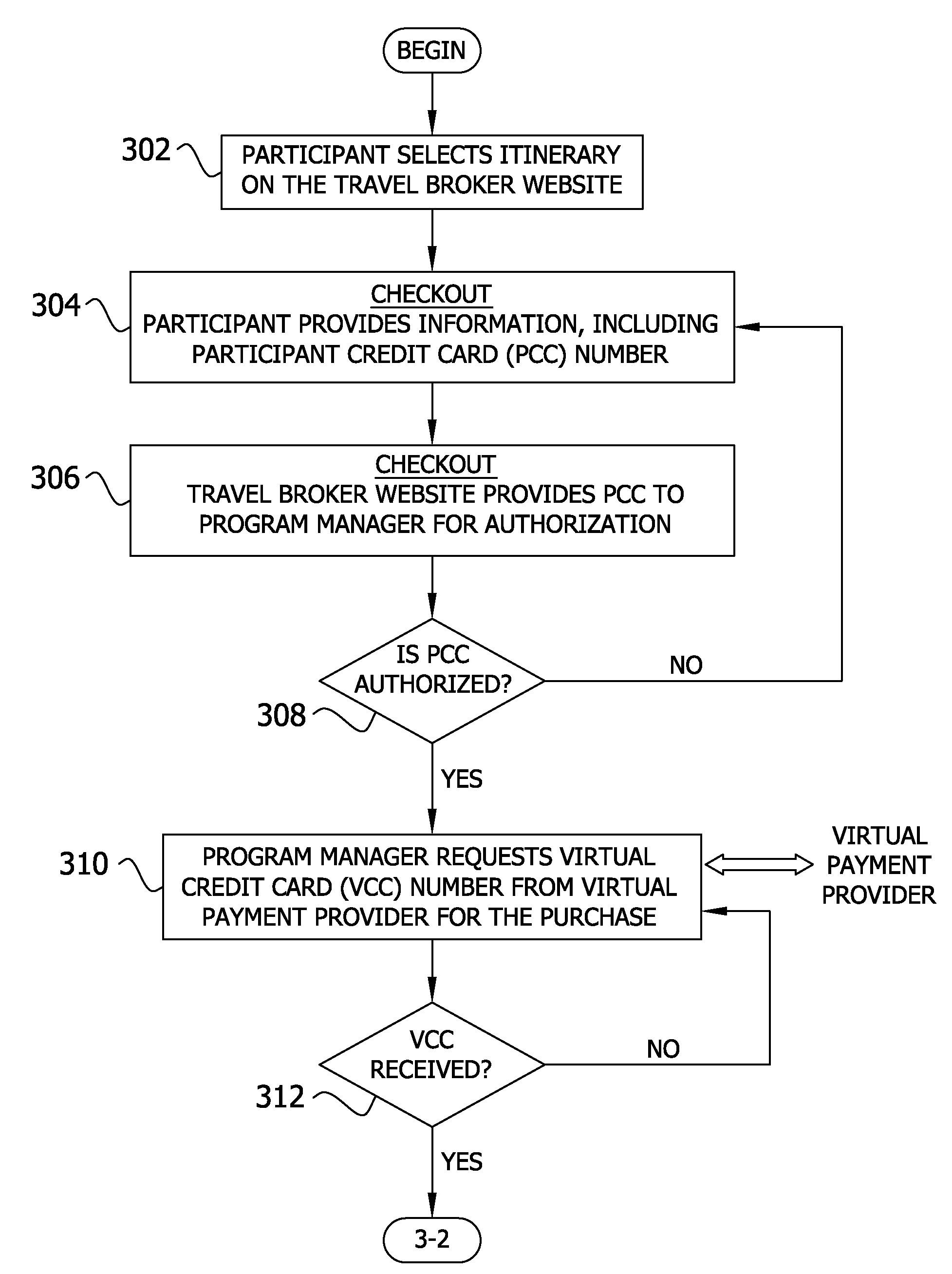 System and method for transacting purchases with a cash vendor using points and a virtual credit card