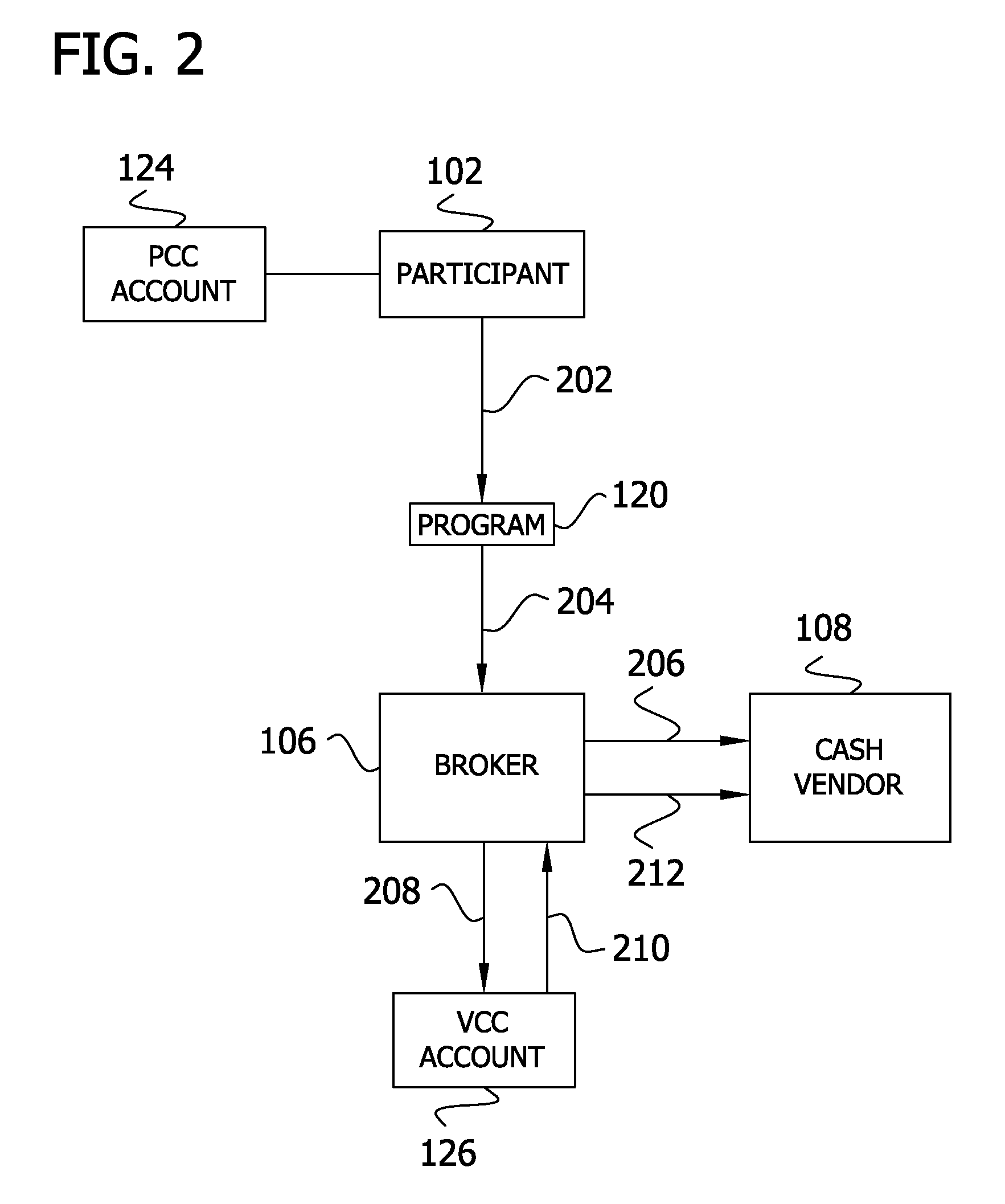 System and method for transacting purchases with a cash vendor using points and a virtual credit card