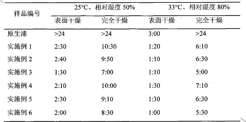 Polysaccharide compounded quick self-drying raw lacquer and preparation method thereof