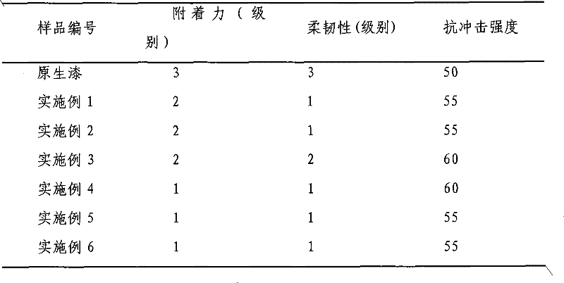 Polysaccharide compounded quick self-drying raw lacquer and preparation method thereof