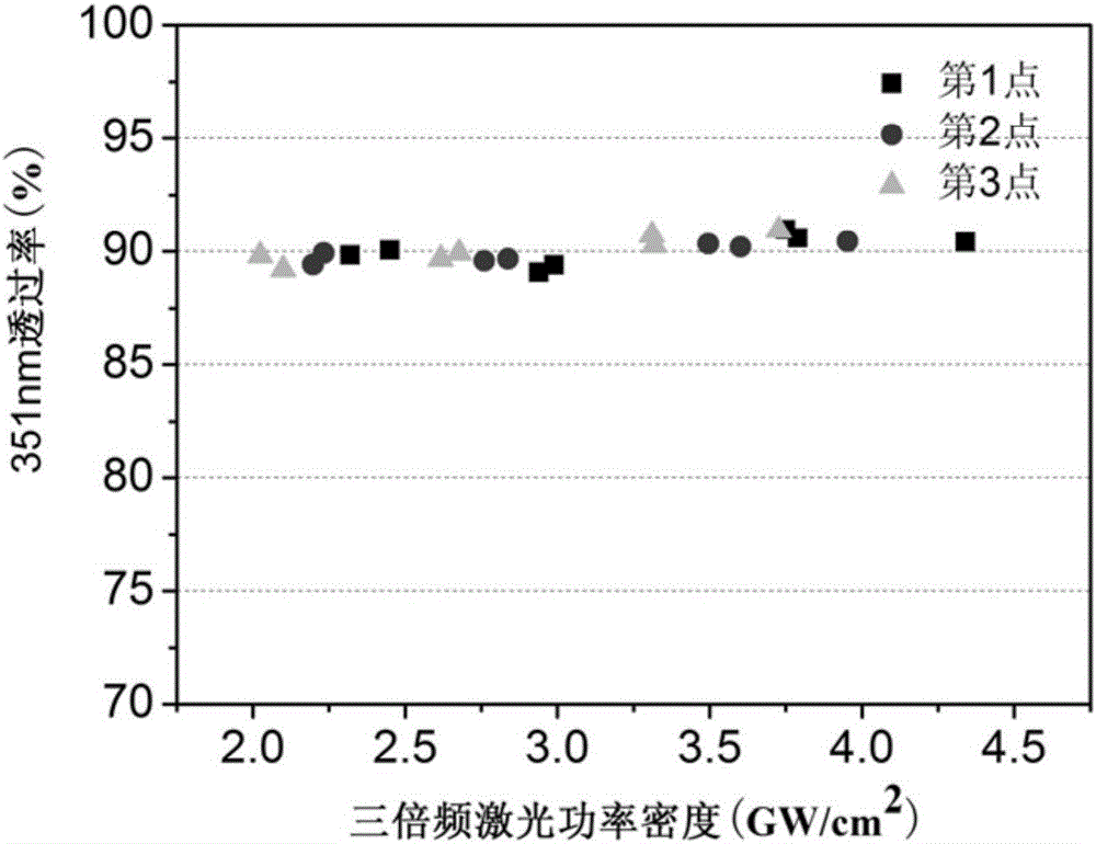 Low-fluorine phosphate fundamental frequency laser color separation glass, and preparation method thereof