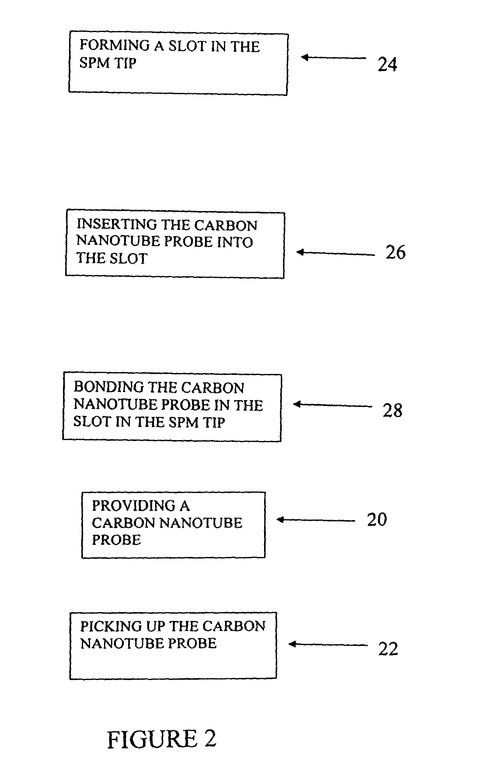 Method and system to attach carbon nanotube probe to scanning probe microscopy tips
