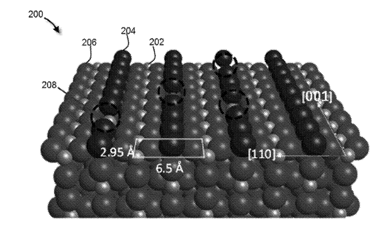 Method of metallic clusters fabrication with desired size using scanning tunneling microscopy tip induced reactions