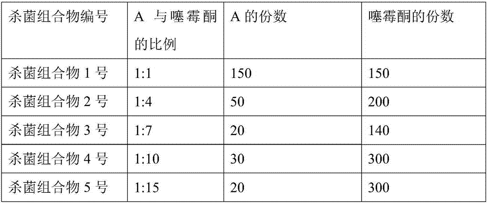 Bactericidal composition containing plant extract