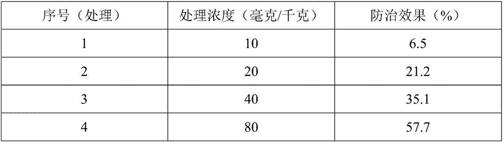 Bactericidal composition containing plant extract