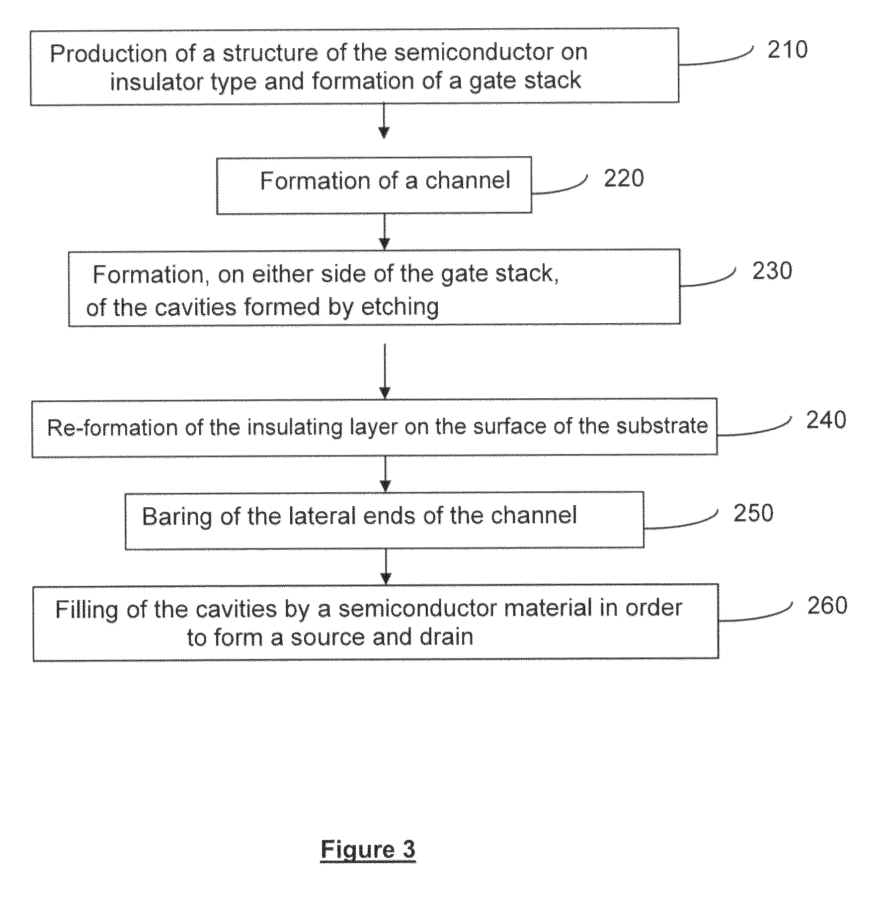 Method of making a transistor