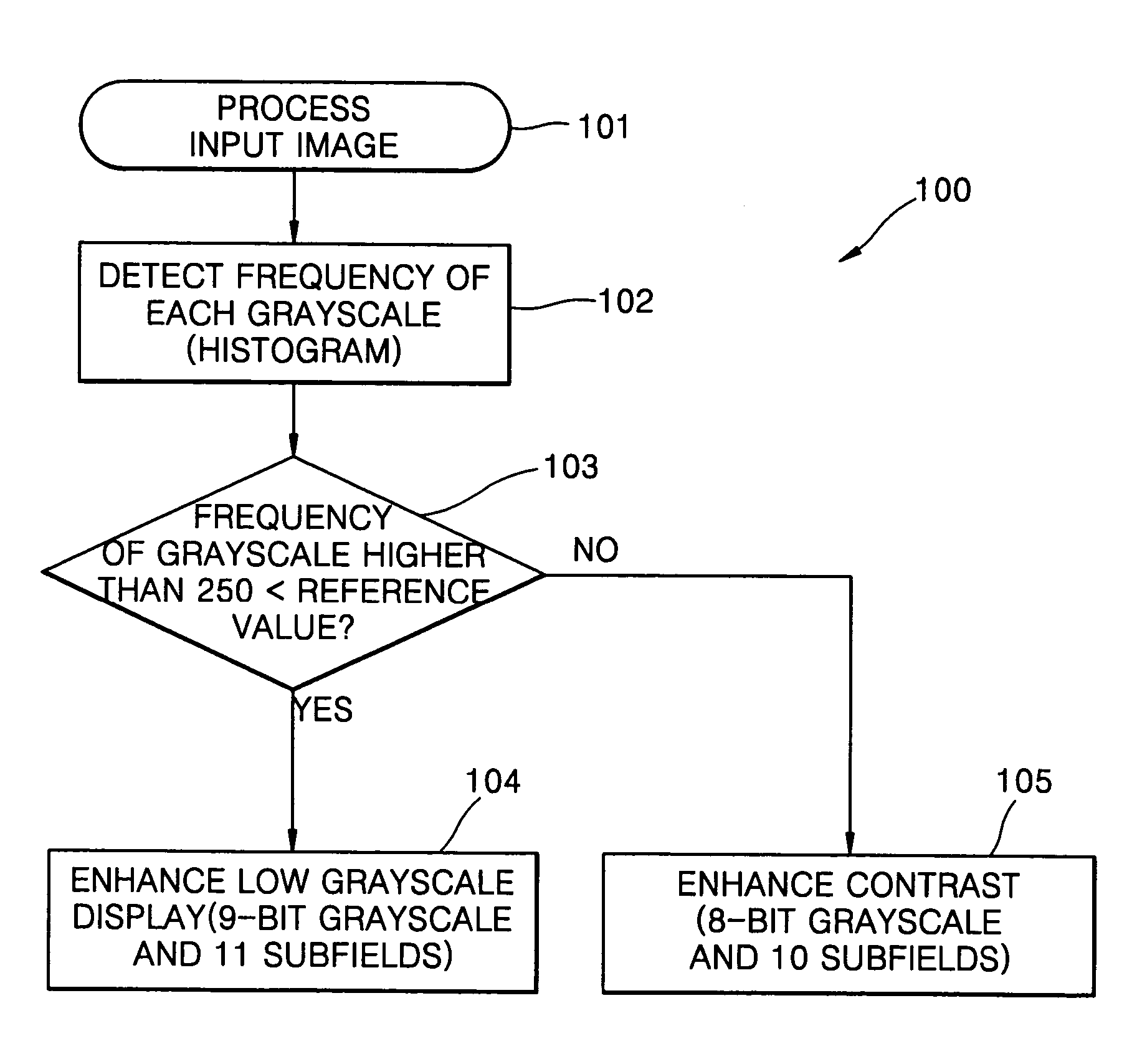 Method and apparatus for displaying grayscale of plasma display panel