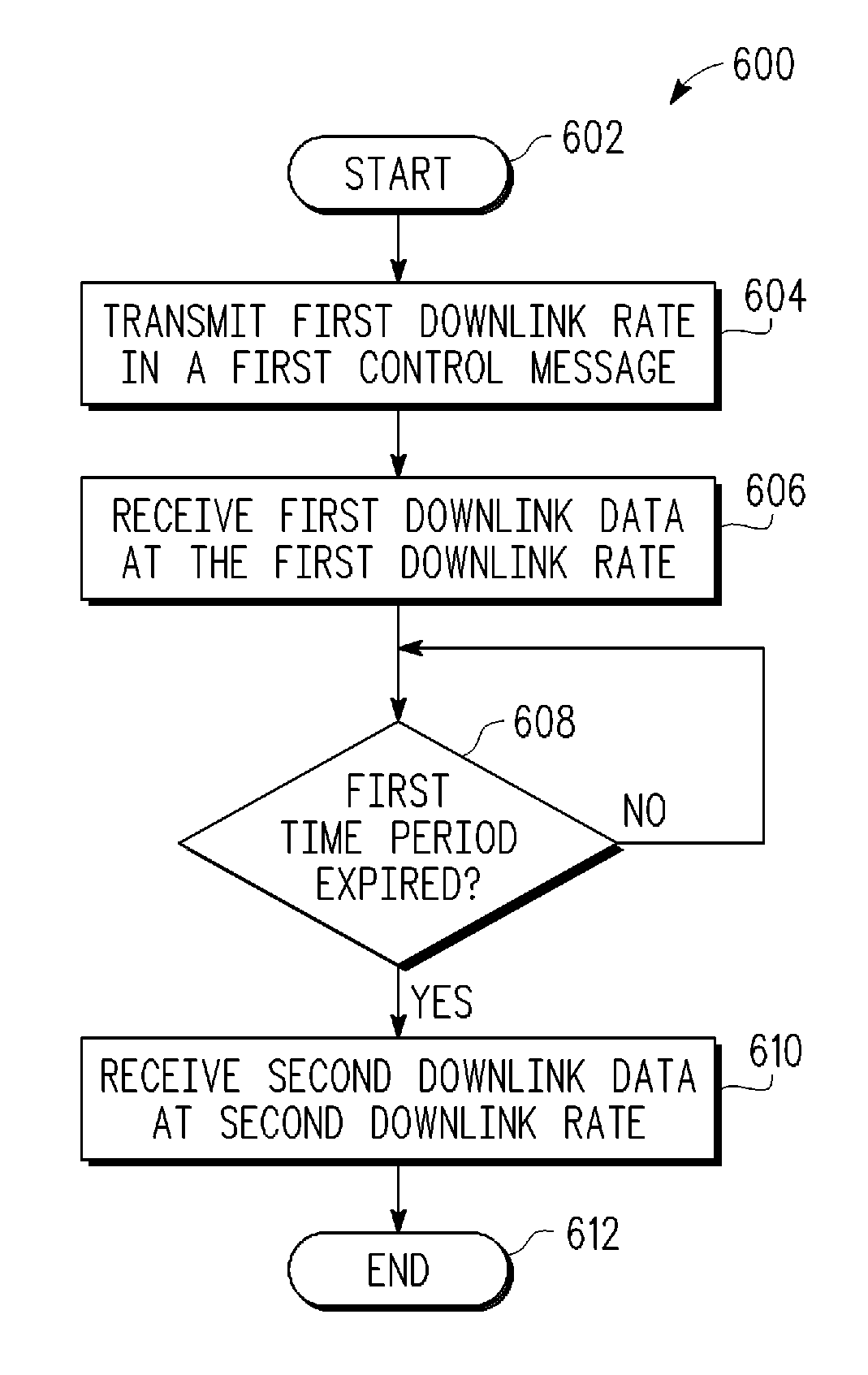 Techniques for reducing buffer overflow in a communication system