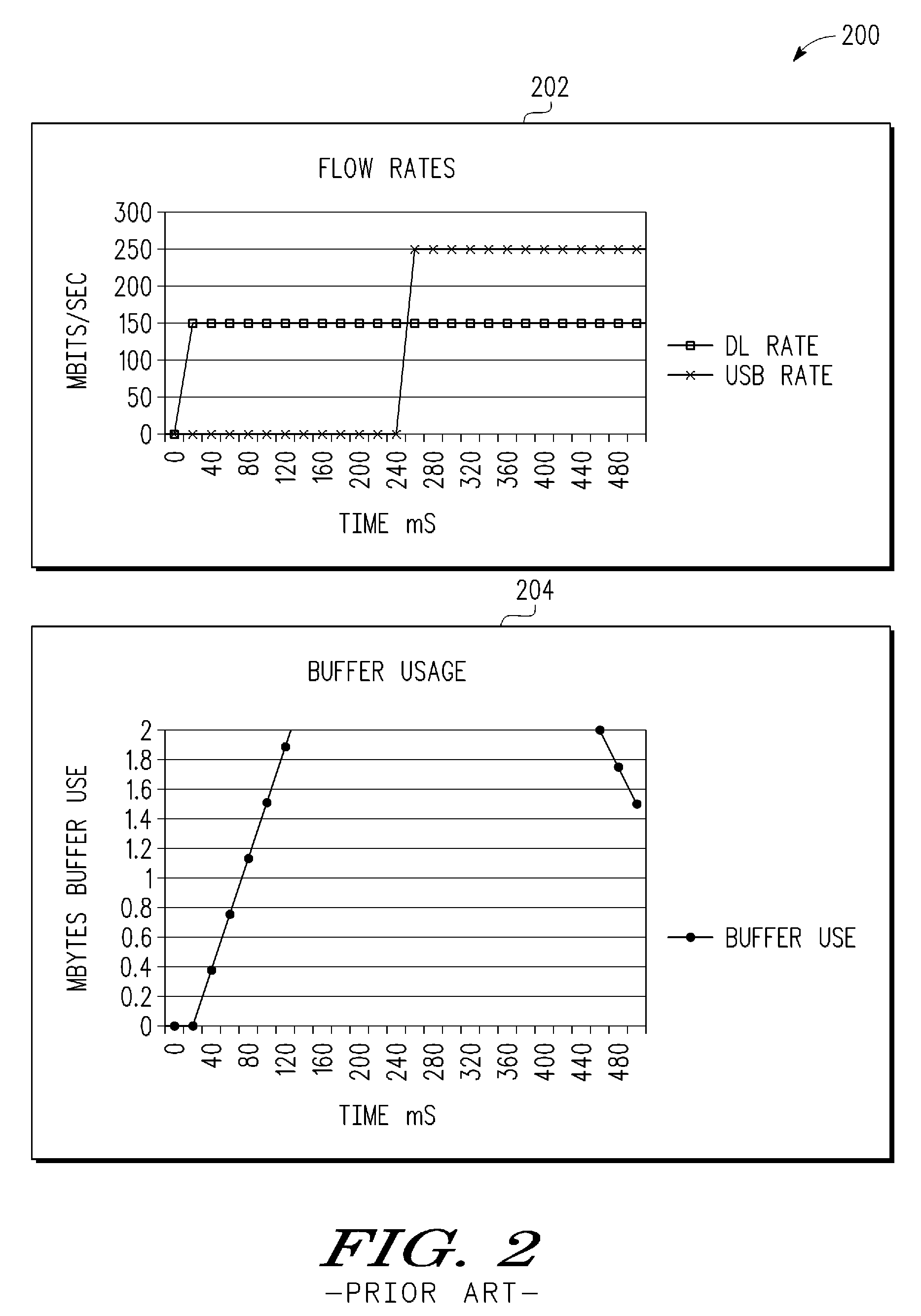 Techniques for reducing buffer overflow in a communication system